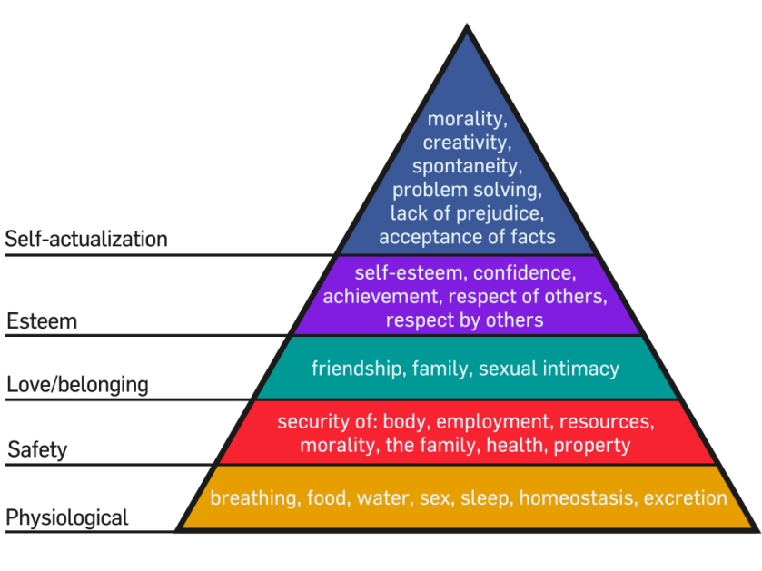 The Paradox of Pointlessness